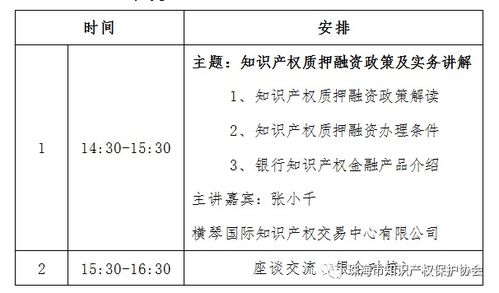 知识产权金融创新 从战略服务到蓝海共赢——银企对接会核心议题解析