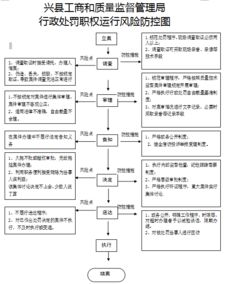 企业委托未取得生产许可企业生产列入目录产品的法律风险与行政处罚分析