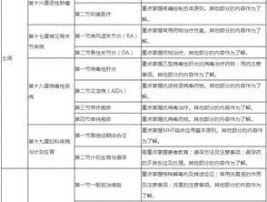 2019年执业药师《药学综合知识》备考计划表与职业护航指南