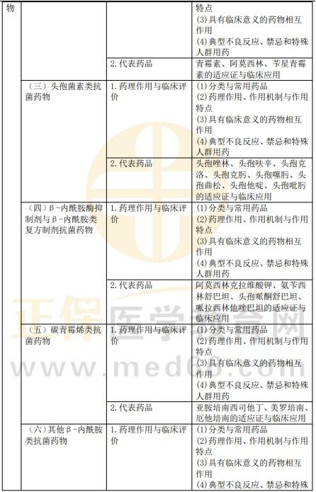 2022年执业西药师《药学专业知识（二）》考试大纲详解及金融外包行业应用类比