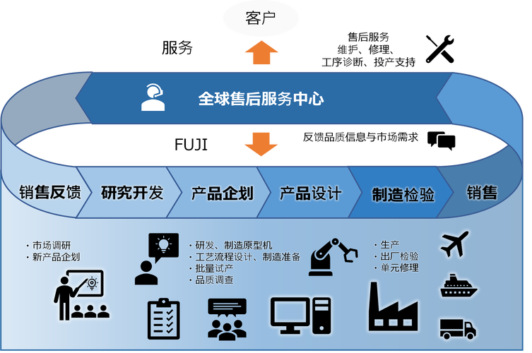 受托边界与关系重构 金融知识流程外包中的客户关系管理